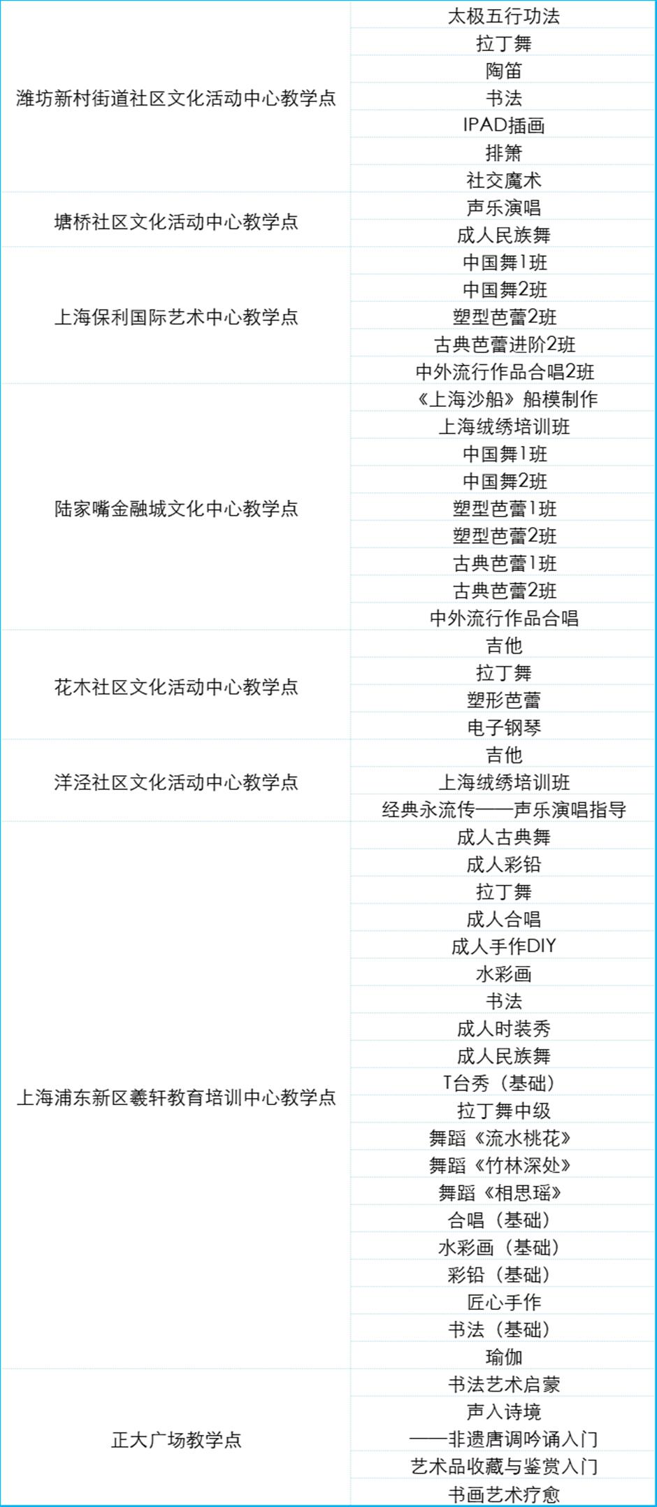 定了!2025上海市民艺术夜校秋季班报名通道即将开启