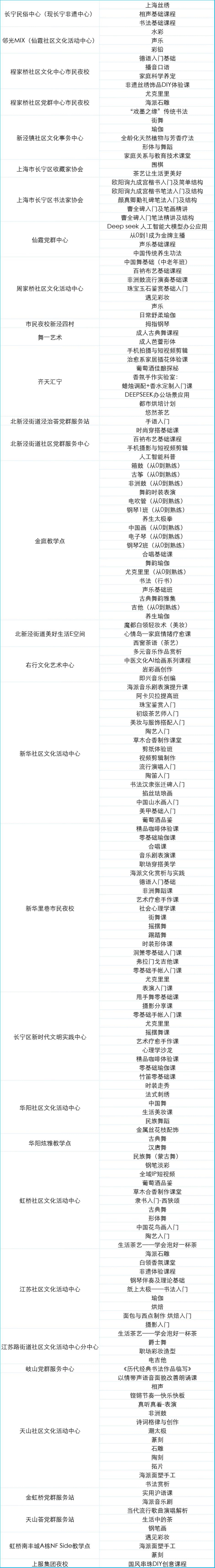 定了!2025上海市民艺术夜校秋季班报名通道即将开启