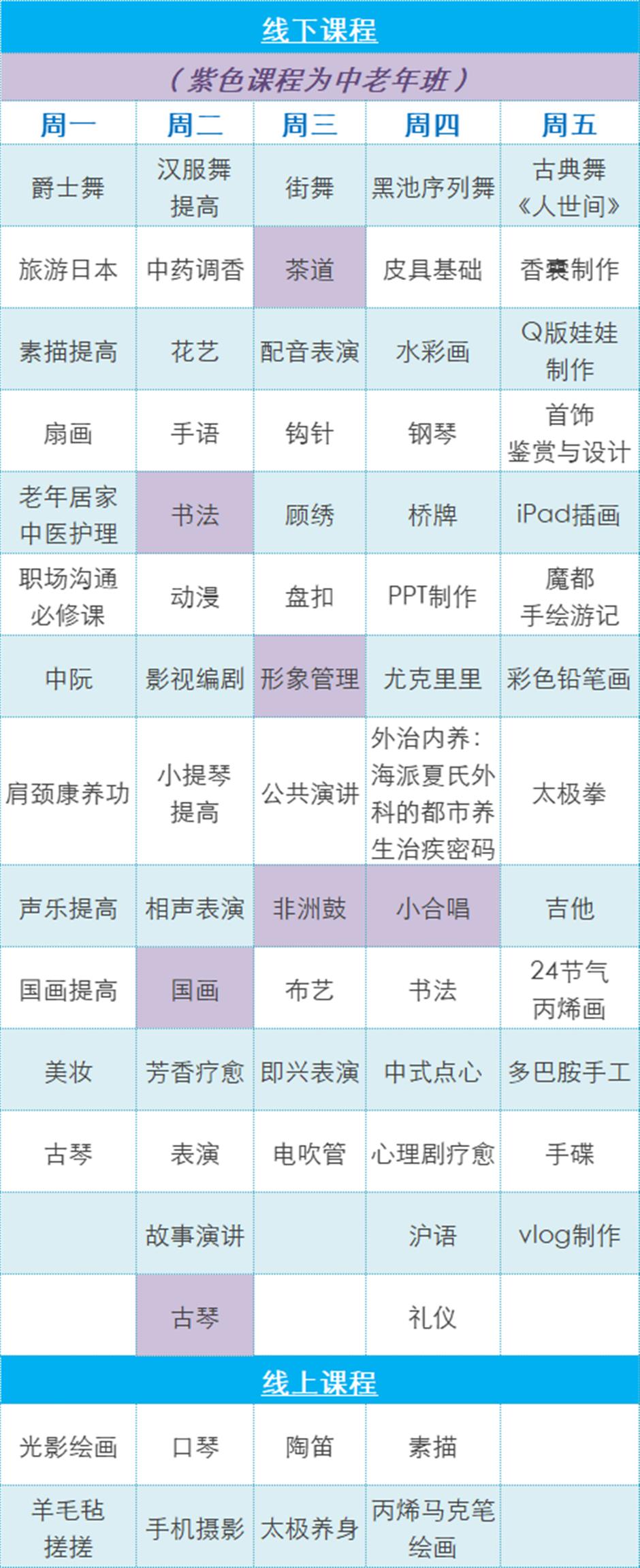 定了!2025上海市民艺术夜校秋季班报名通道即将开启