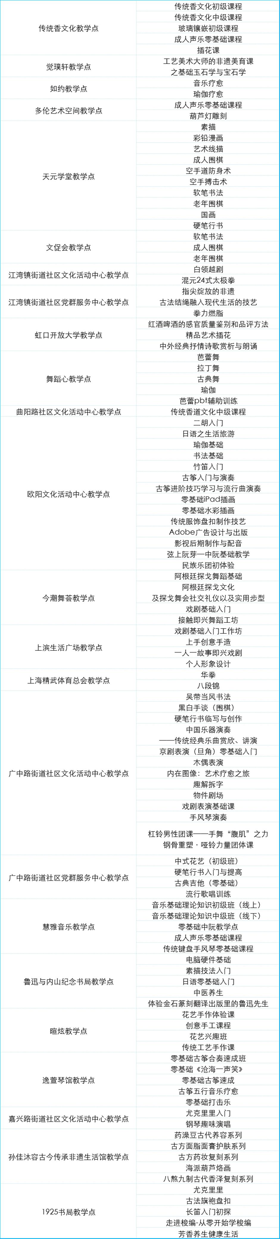 定了!2025上海市民艺术夜校秋季班报名通道即将开启