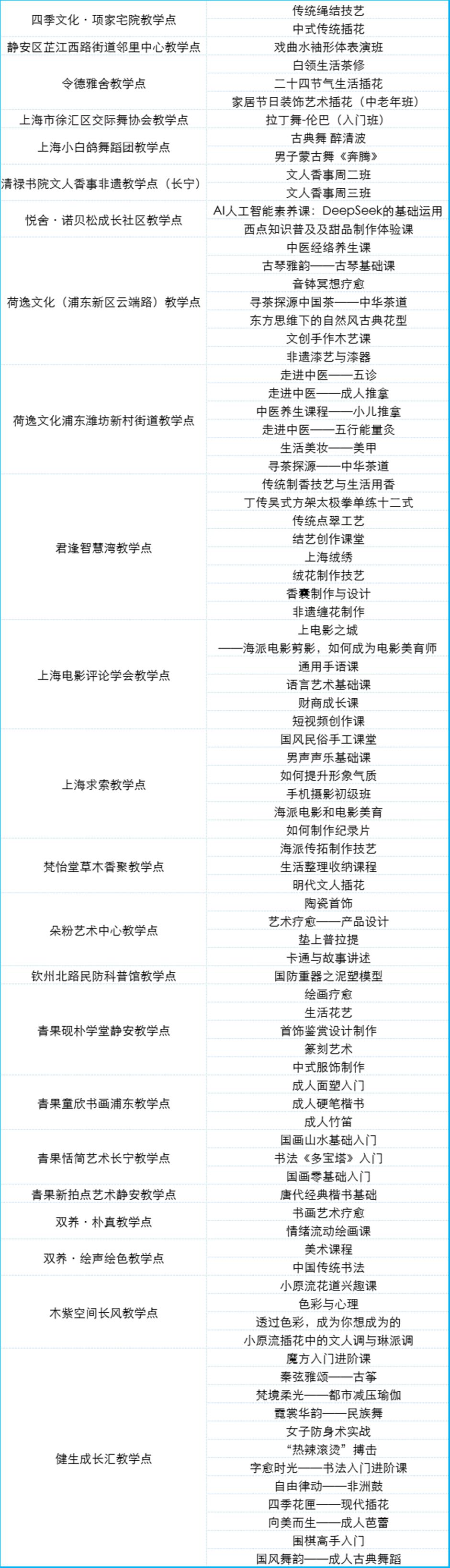 定了!2025上海市民艺术夜校秋季班报名通道即将开启