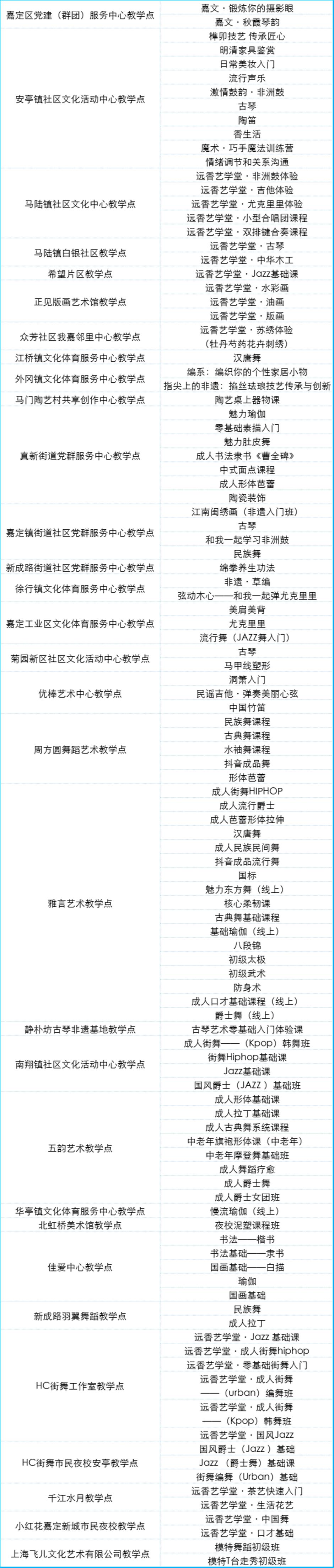 定了!2025上海市民艺术夜校秋季班报名通道即将开启