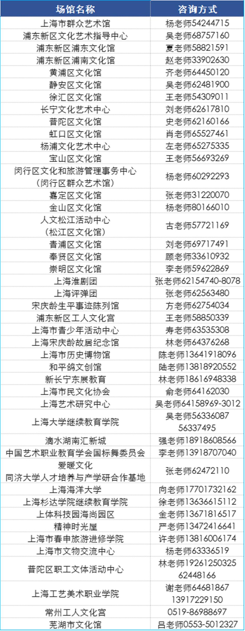 定了!2025上海市民艺术夜校秋季班报名通道即将开启