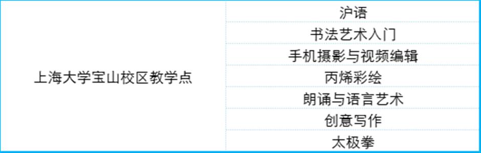 定了!2025上海市民艺术夜校秋季班报名通道即将开启