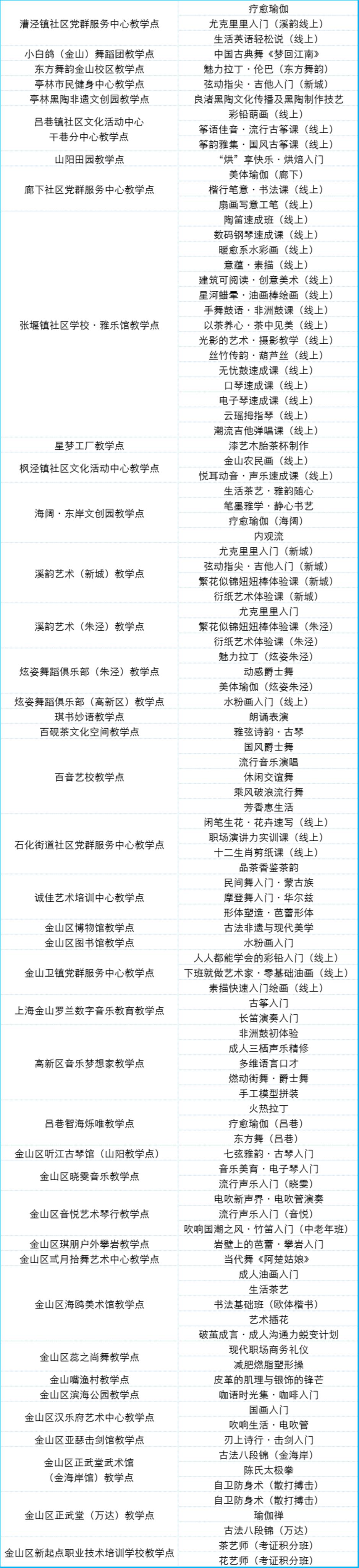 定了!2025上海市民艺术夜校秋季班报名通道即将开启
