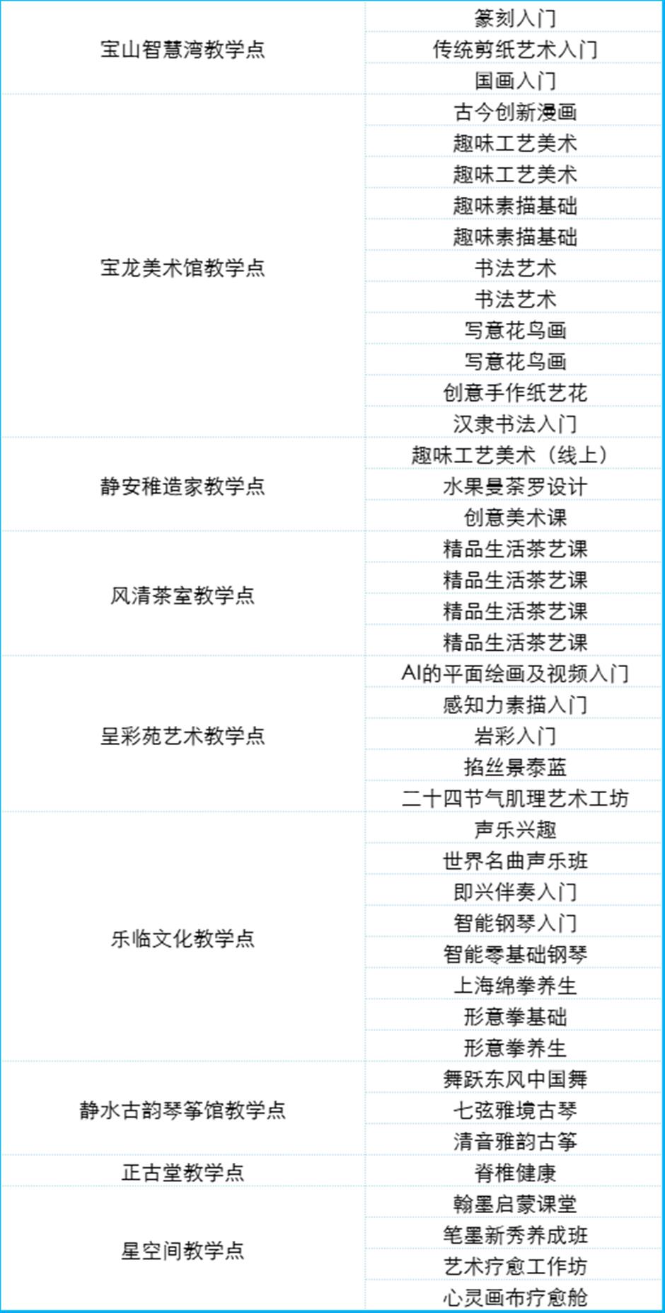 定了!2025上海市民艺术夜校秋季班报名通道即将开启