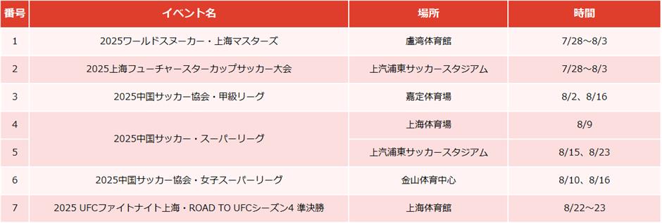 【上海はこう楽しむ】8月イベント情報