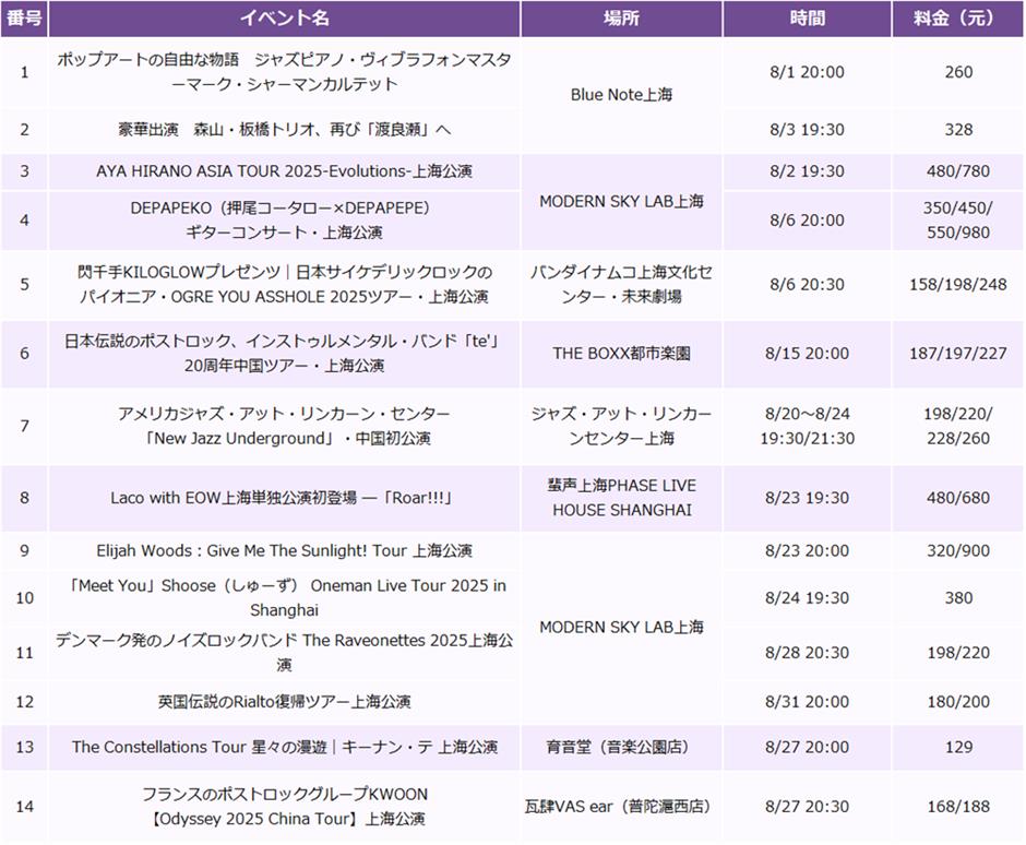 【上海はこう楽しむ】8月イベント情報