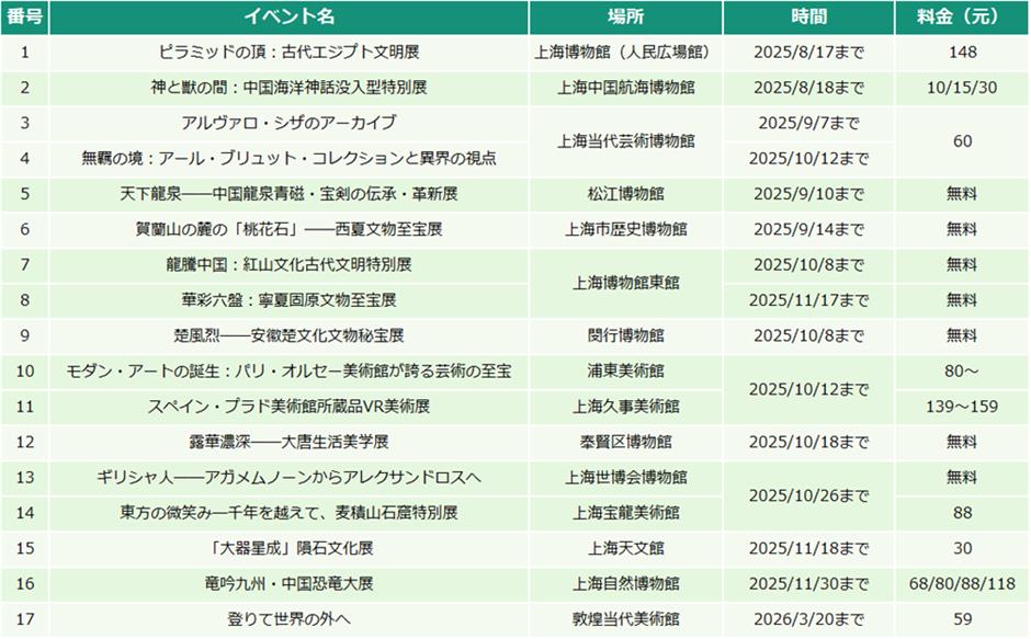 【上海はこう楽しむ】8月イベント情報