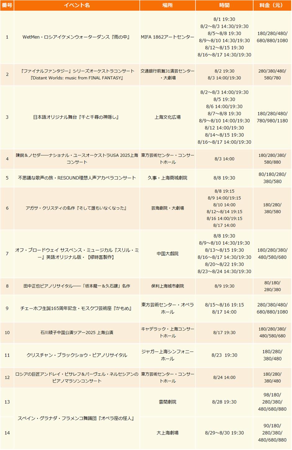 【上海はこう楽しむ】8月イベント情報