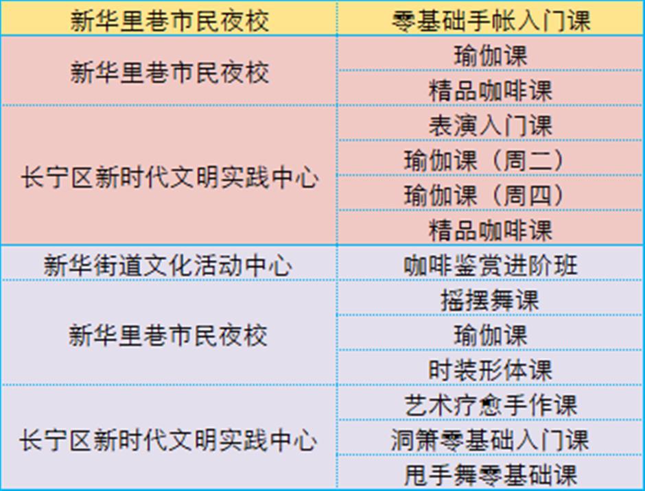 重磅!你们想要的日校来啦!2025上海市民日校秋季班8月4日12:00开启报名