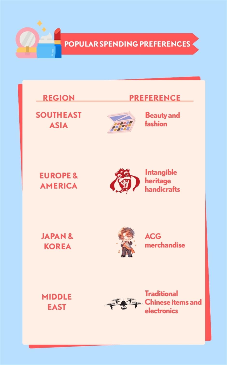 Report highlights changing preferences of young foreign tourists