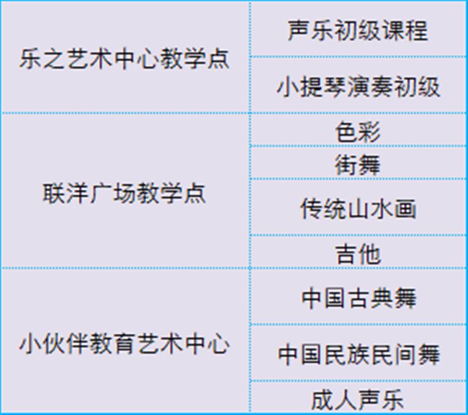 重磅!你们想要的日校来啦!2025上海市民日校秋季班8月4日12:00开启报名