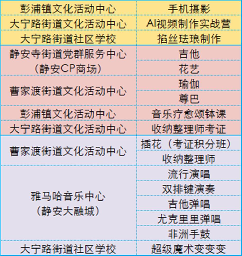 重磅!你们想要的日校来啦!2025上海市民日校秋季班8月4日12:00开启报名
