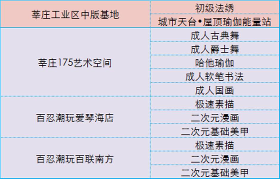 重磅!你们想要的日校来啦!2025上海市民日校秋季班8月4日12:00开启报名