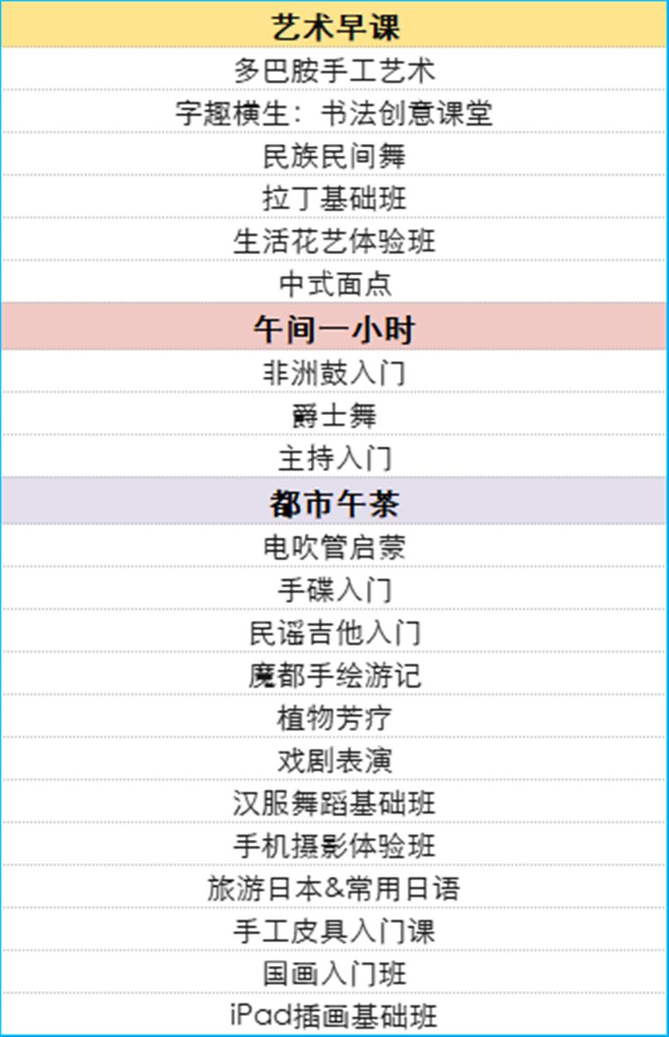 重磅!你们想要的日校来啦!2025上海市民日校秋季班8月4日12:00开启报名