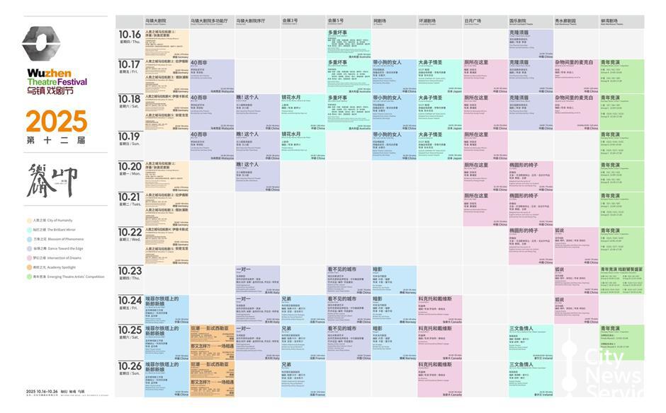 'Swirling Up' for Wuzhen Theatre Festival with 25 diverse plays