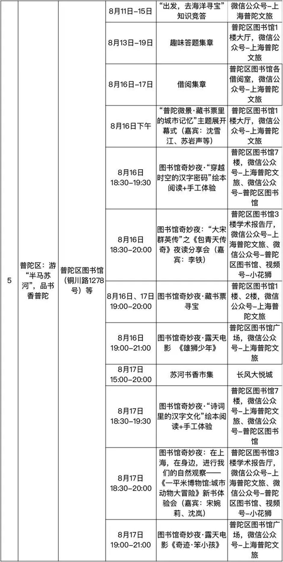收好! 2025上海书展保姆级攻略