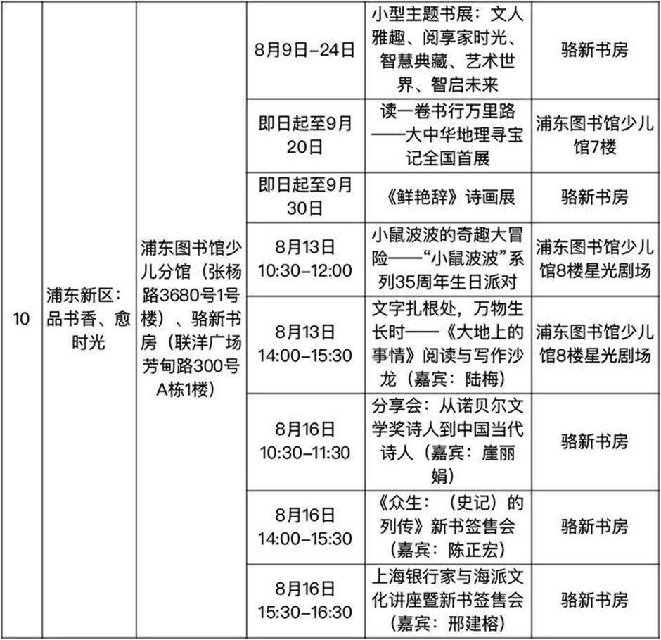 收好! 2025上海书展保姆级攻略