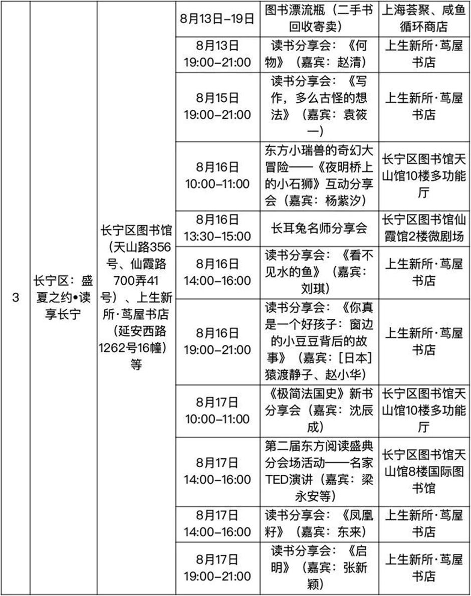收好! 2025上海书展保姆级攻略