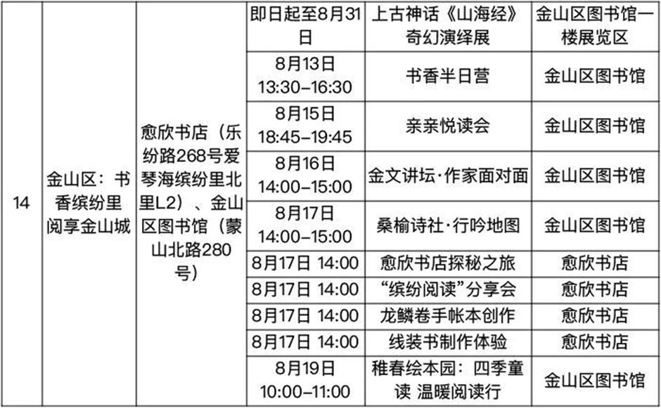 收好! 2025上海书展保姆级攻略
