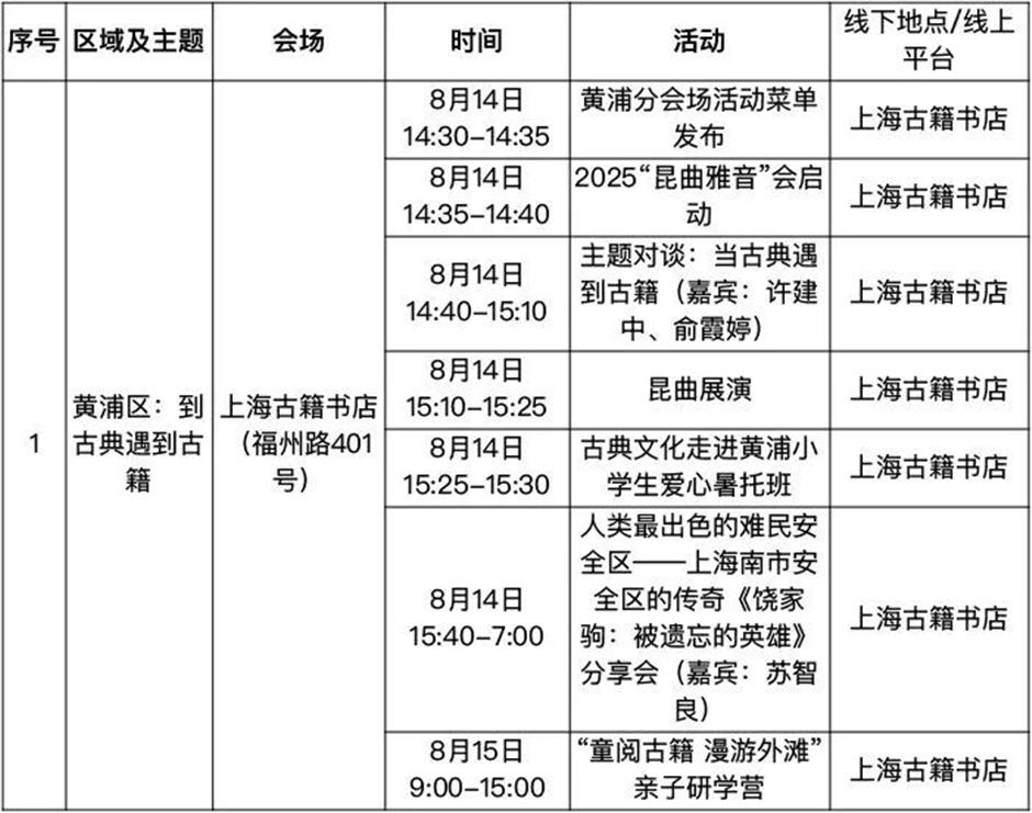 收好! 2025上海书展保姆级攻略