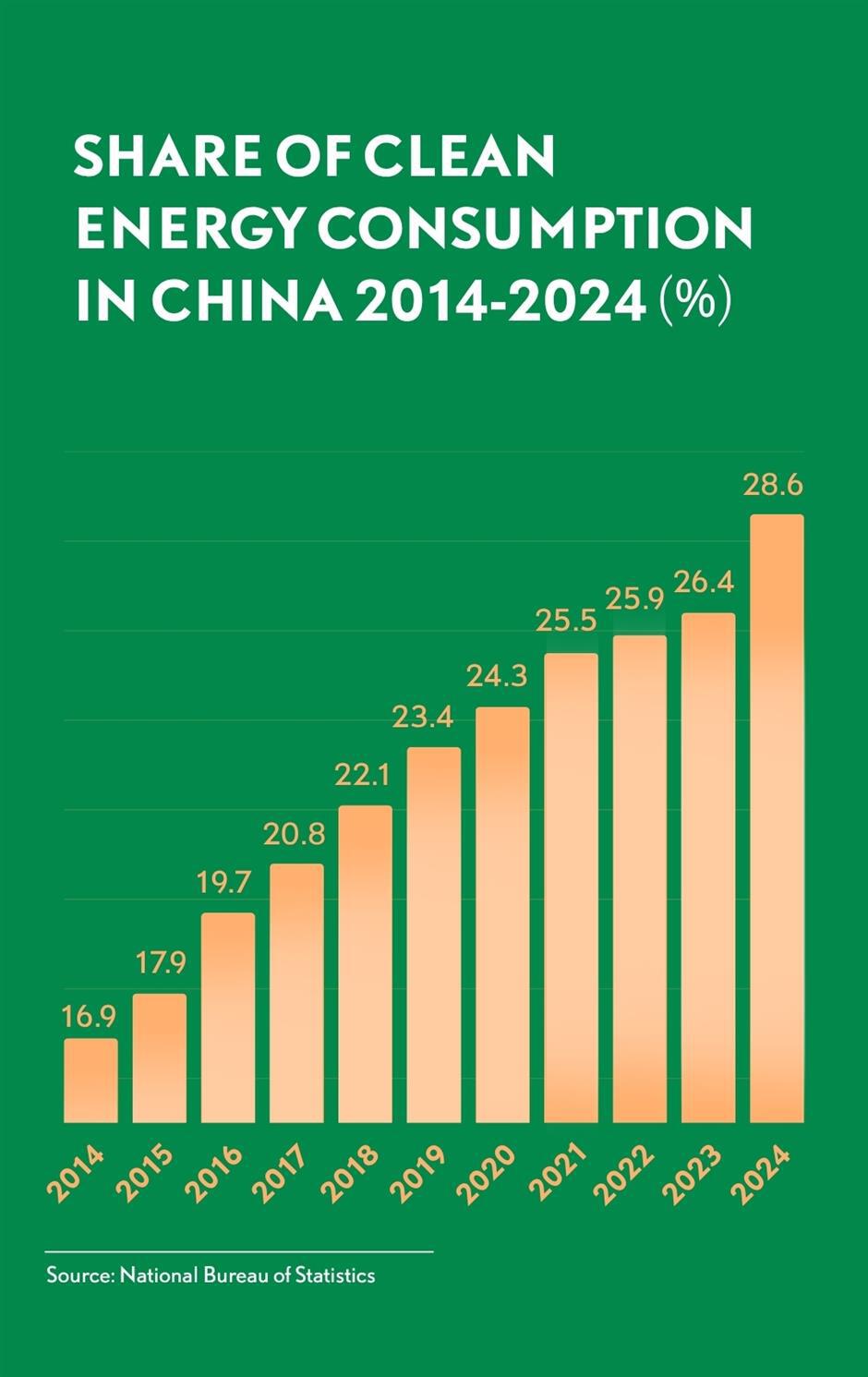 Beyond slogans, China's blueprint for green growth