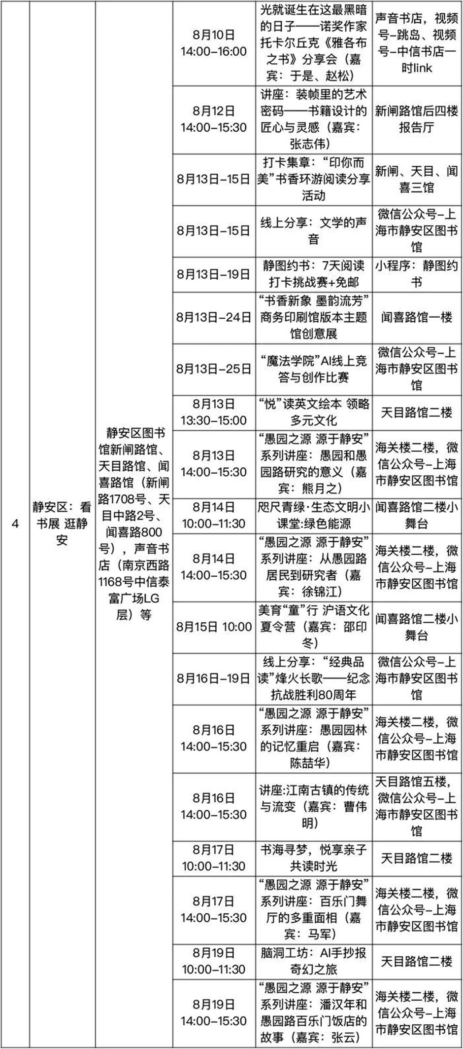 收好! 2025上海书展保姆级攻略