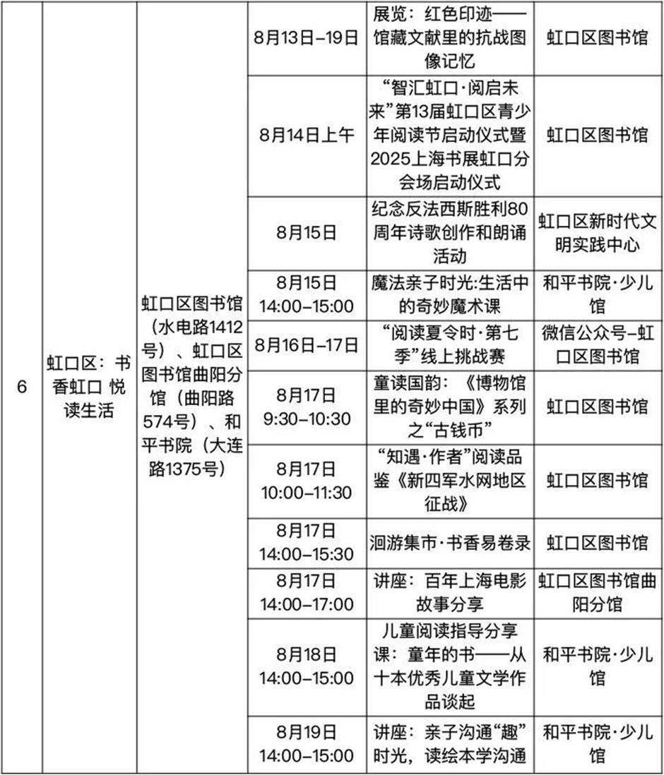 收好! 2025上海书展保姆级攻略
