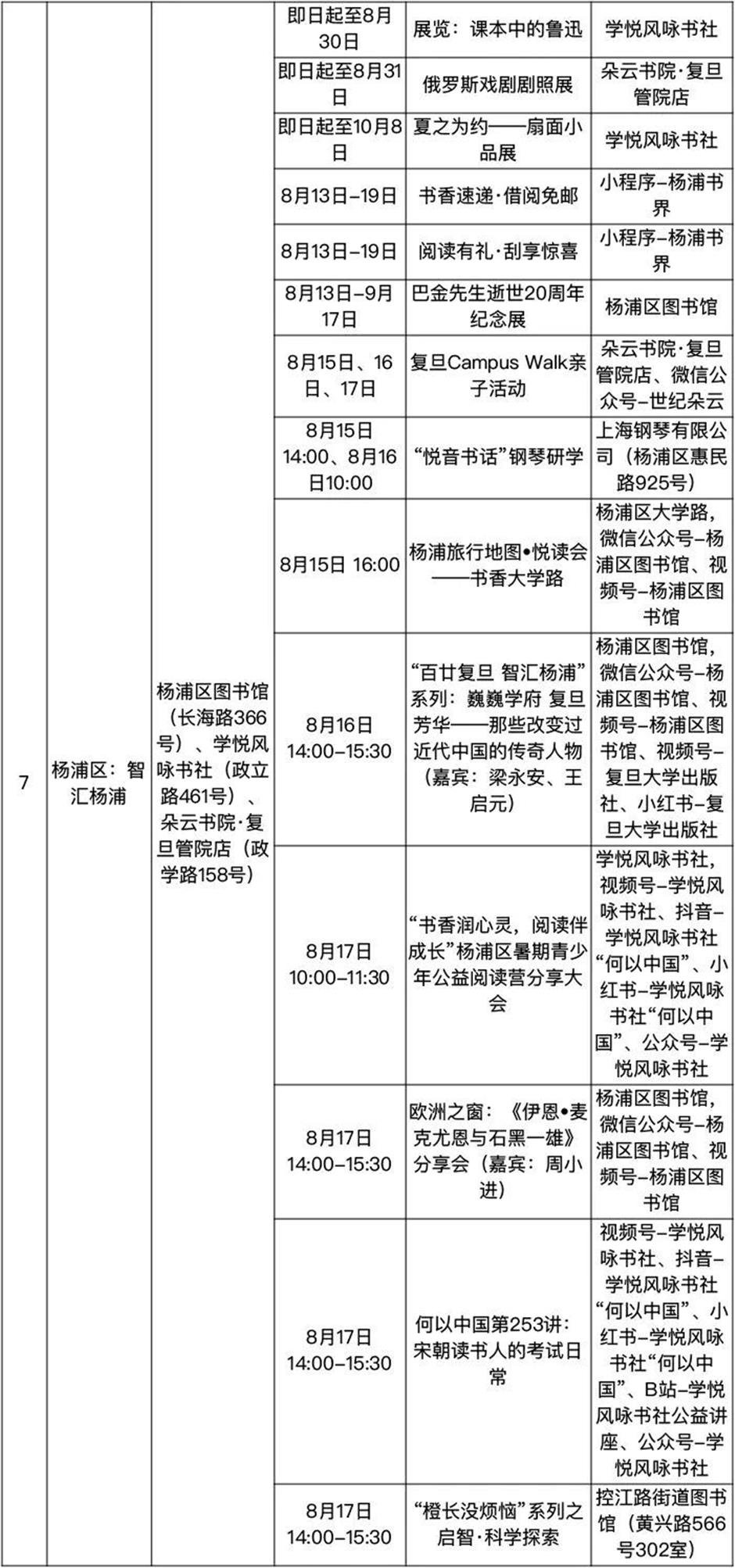 收好! 2025上海书展保姆级攻略