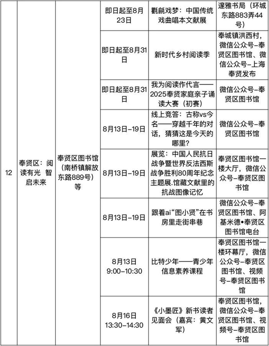 收好! 2025上海书展保姆级攻略