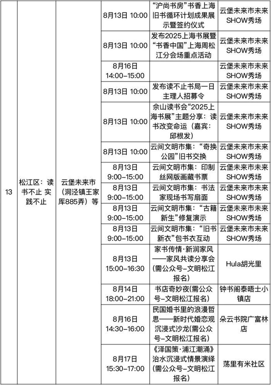 收好! 2025上海书展保姆级攻略