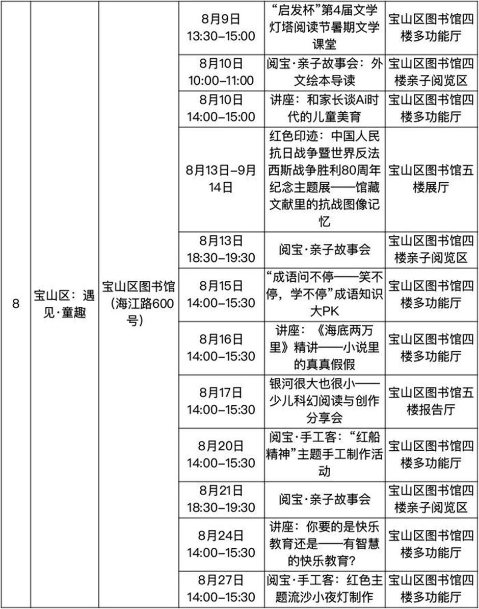 收好! 2025上海书展保姆级攻略