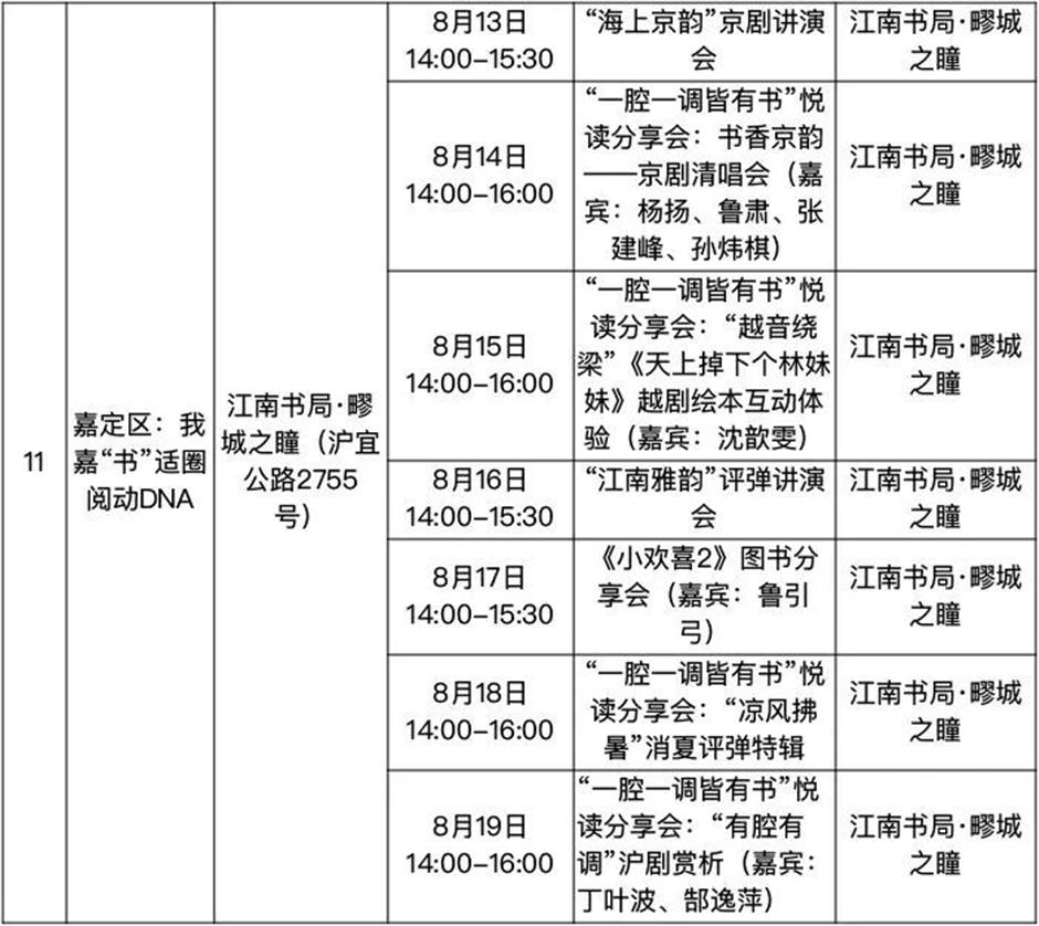 收好! 2025上海书展保姆级攻略