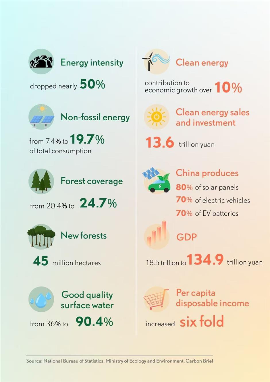 Beyond slogans, China's blueprint for green growth