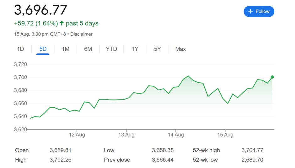 Chinese investors focus on positives, pushing up share prices for the week