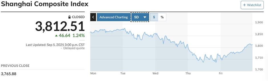 Bulls or bears? Chinese stock markets turn volatile as investors weigh strength of powerful rally