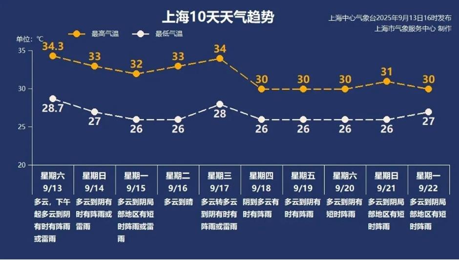 旅游节花车巡游、国际光影节、寻找周同学.....