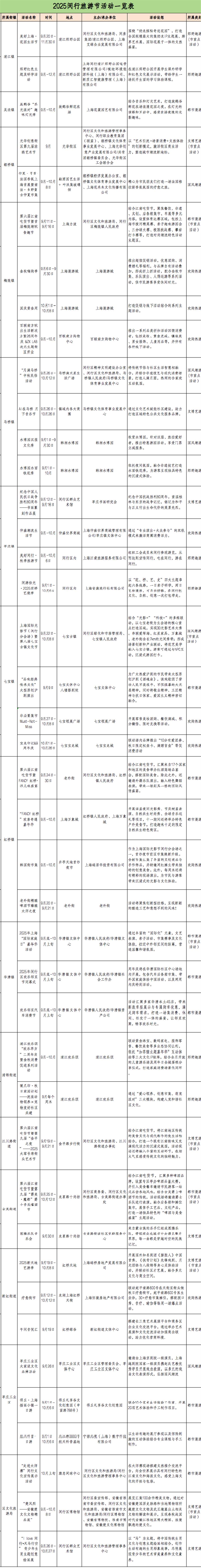 2025闵行旅游节超精彩,等你来玩!