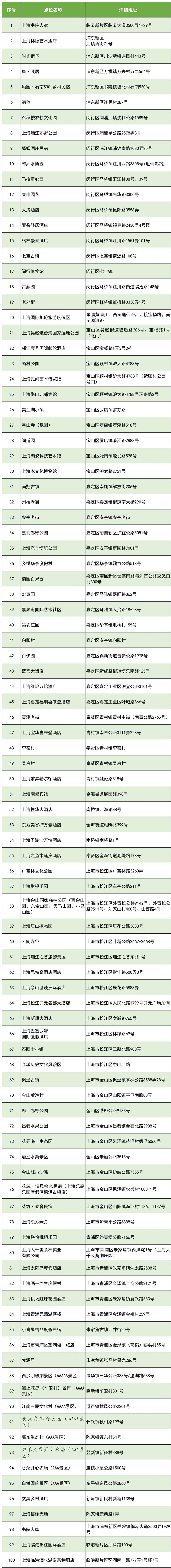 重磅!上海银发旅游