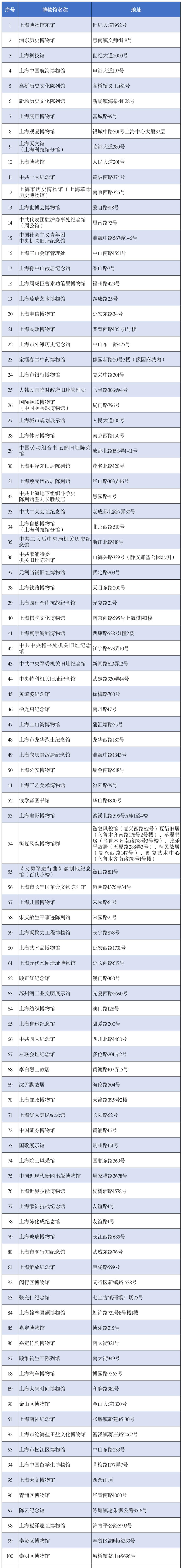 重磅!上海银发旅游
