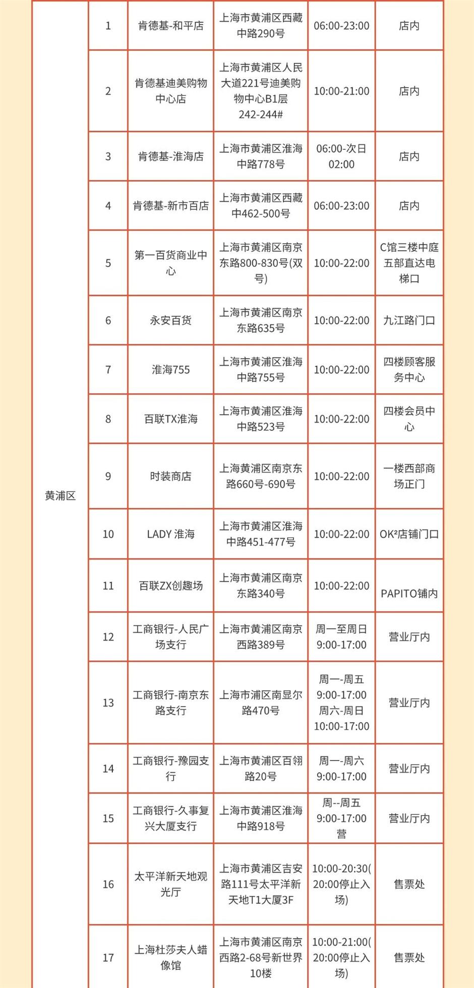 超10万份精彩福利等你解锁!2025年上海旅游节Citywalk打卡活动启动→