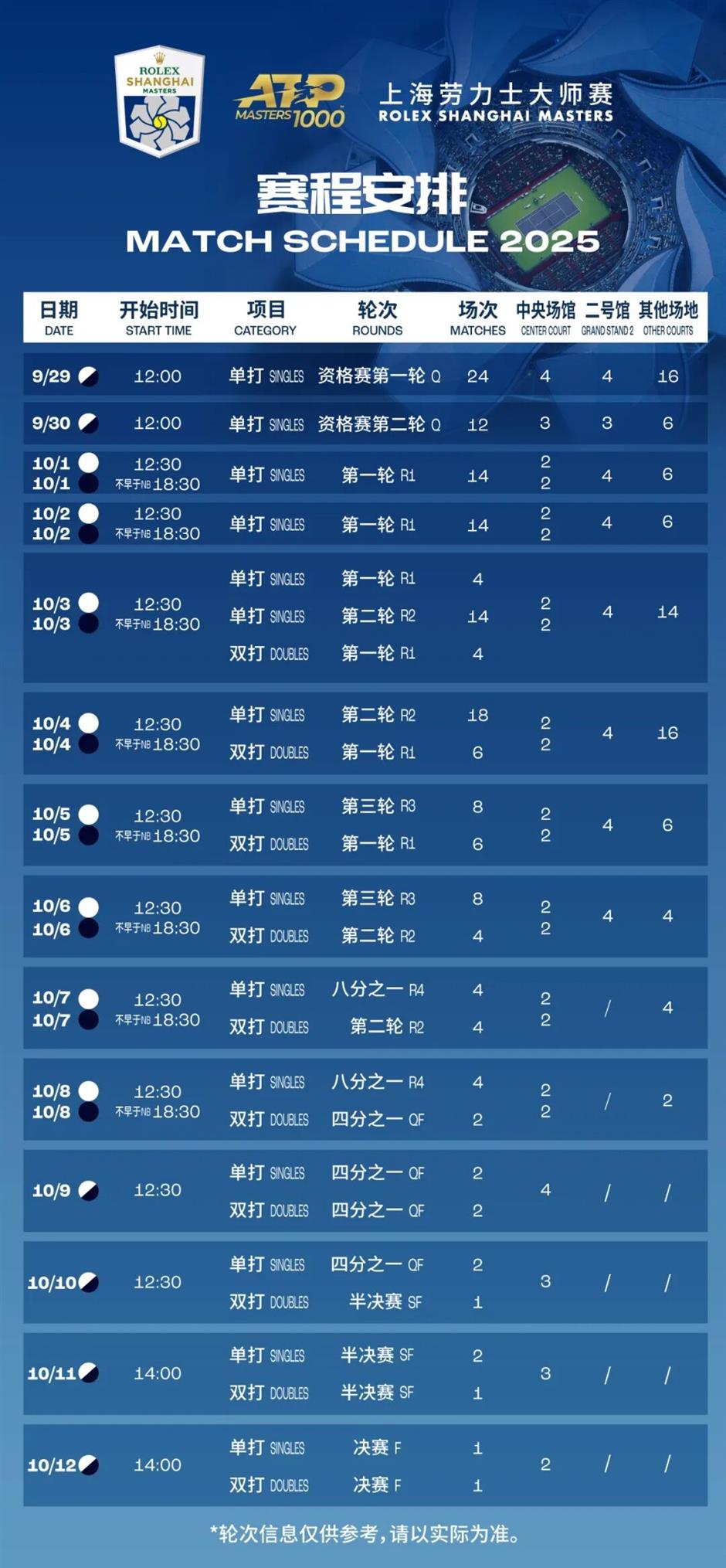 Big Guide to Rolex Shanghai Masters 2025