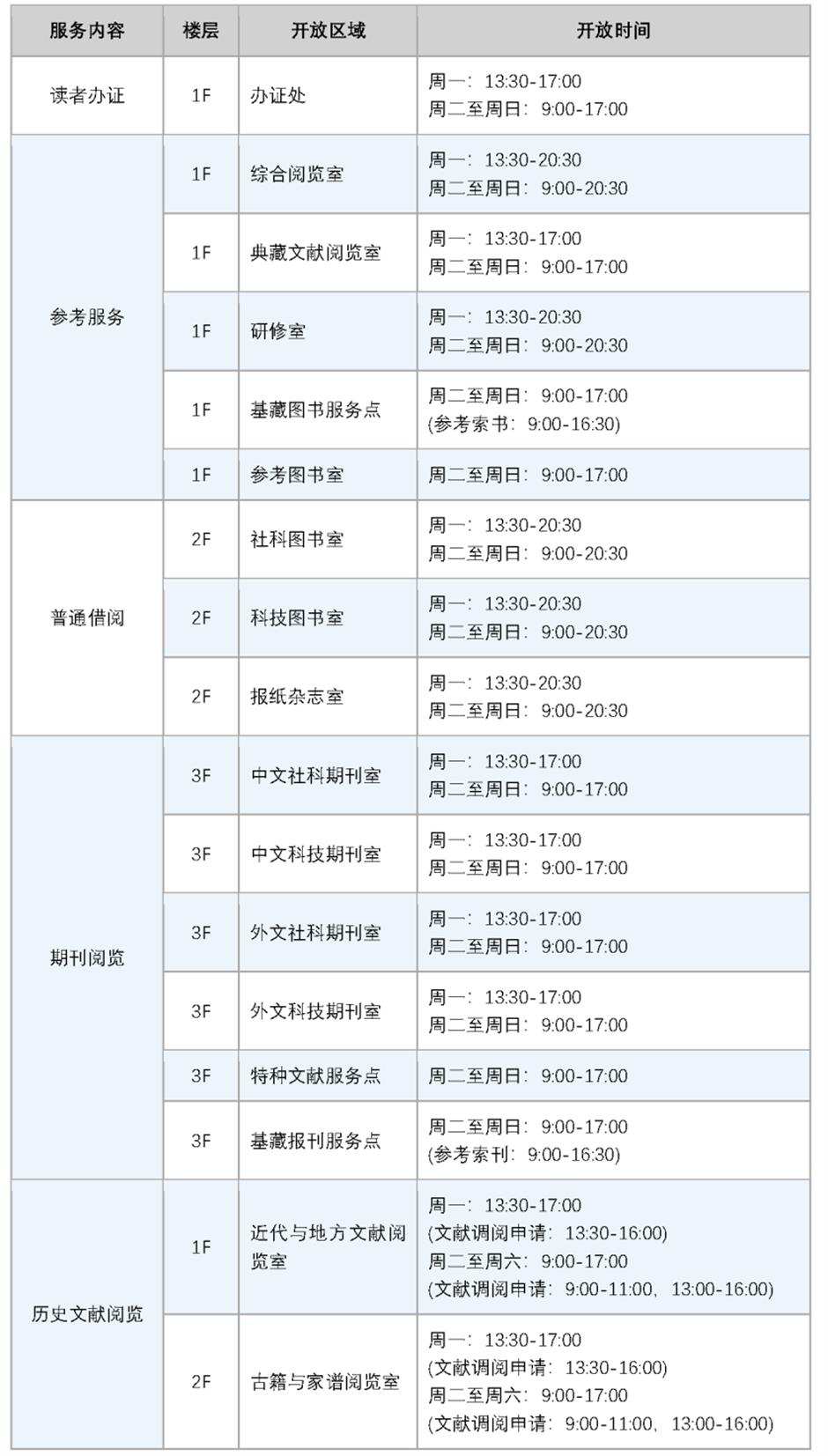 东馆开馆三周年啦!快来分享你的独家记忆(互动福利)