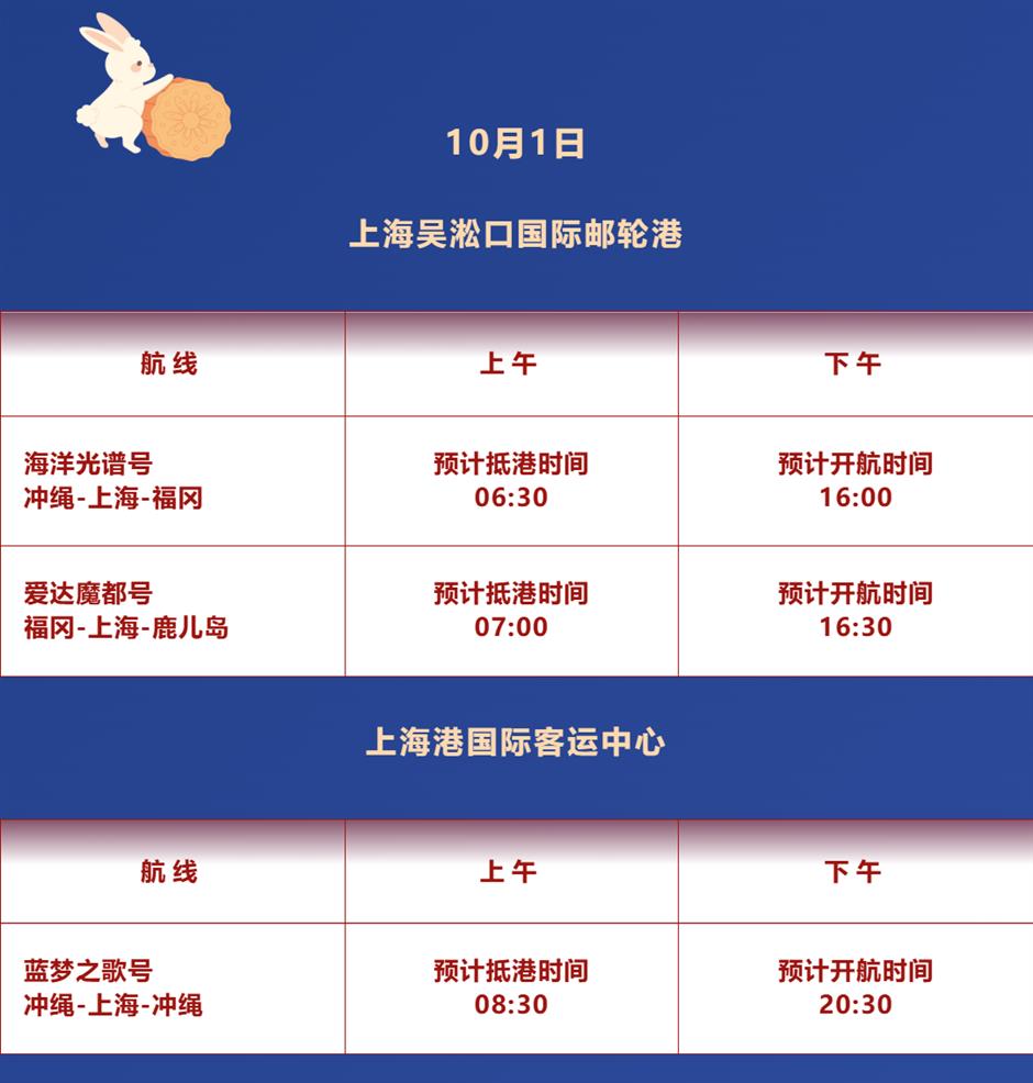 提示!预计出入境旅客92.7万人次,国庆、中秋假期上海出入境客流及机场高峰时段预测