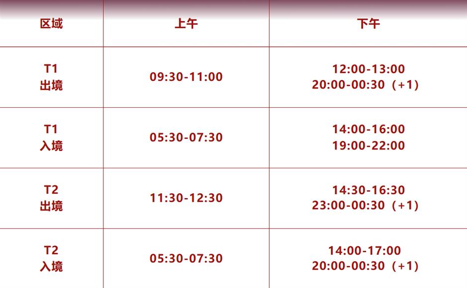 提示!预计出入境旅客92.7万人次,国庆、中秋假期上海出入境客流及机场高峰时段预测