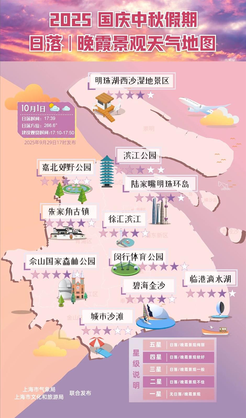最新!2025国庆假期上海旅游天气地图