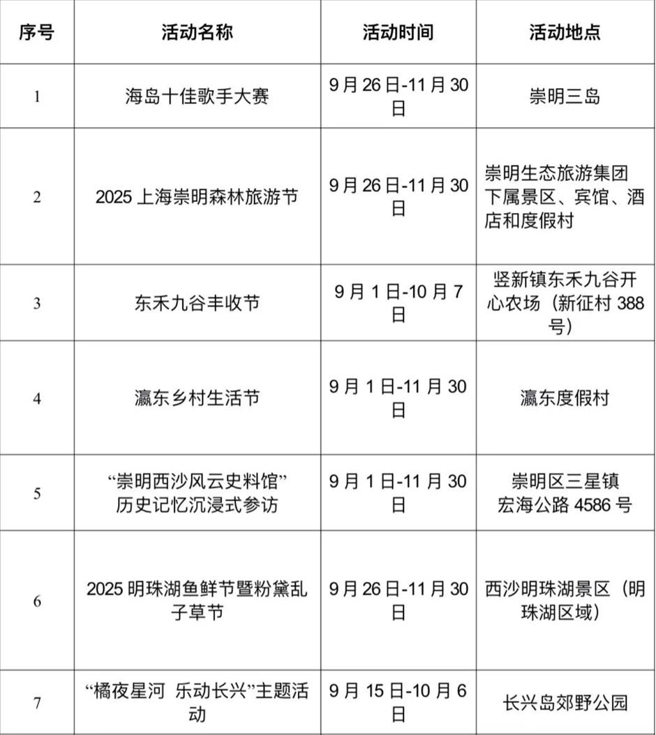 国庆去哪玩?崇明打卡攻略速戳