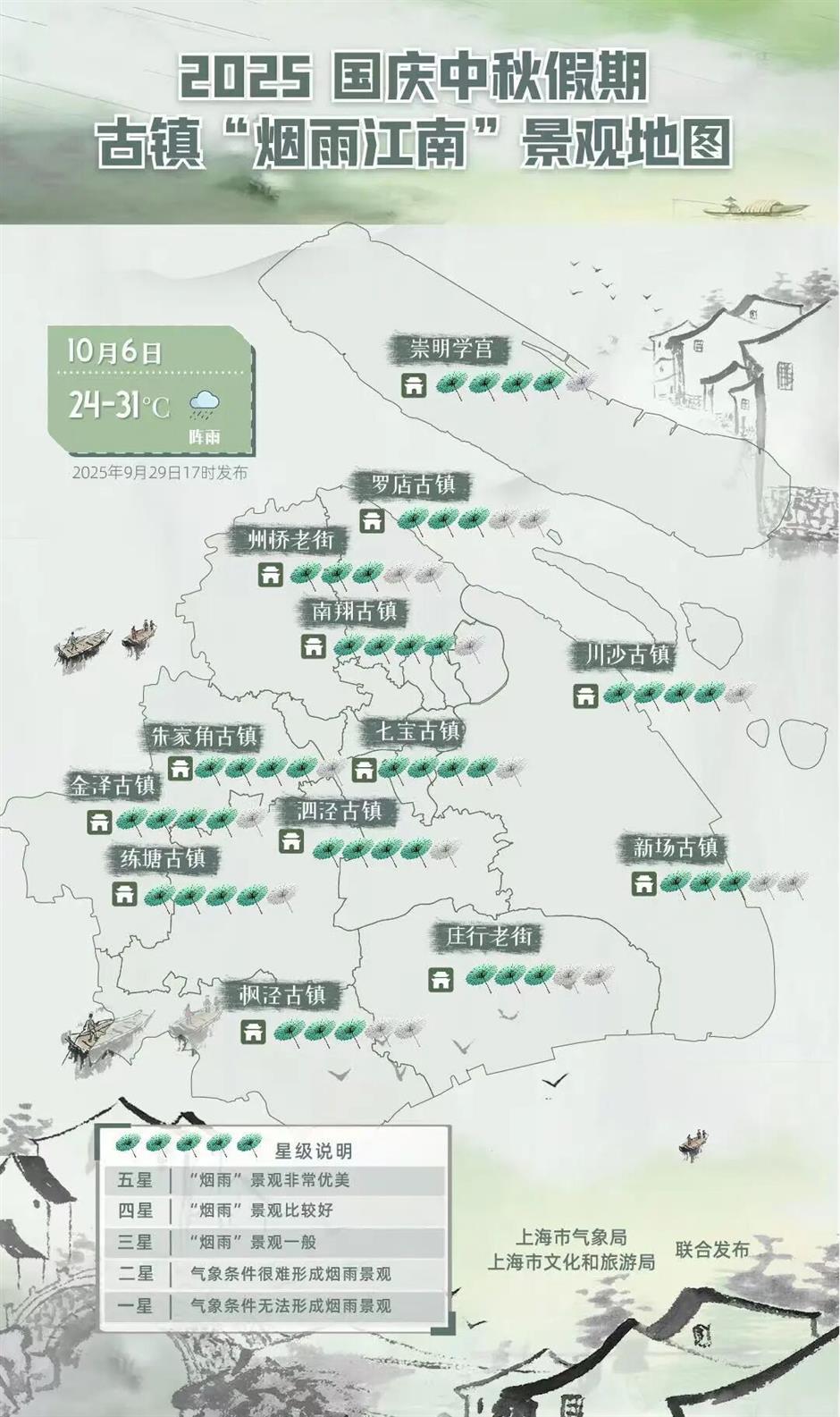 最新!2025国庆假期上海旅游天气地图