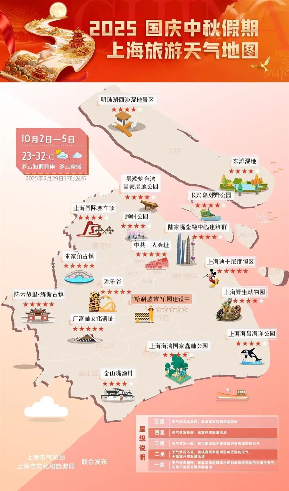 最新!2025国庆假期上海旅游天气地图